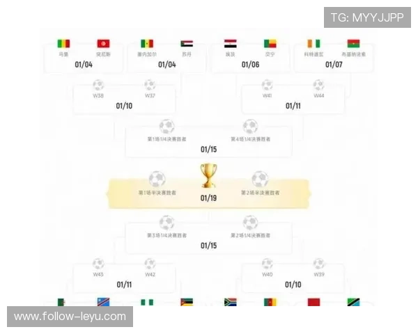 2026世界杯48队分12组赛制如何进行小组赛和淘汰赛