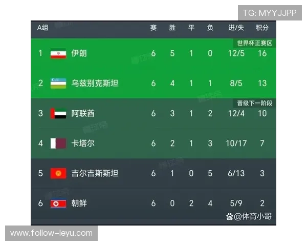 卡塔尔队2026世界杯能否延续东道主奇迹 归化军团冲击亚洲新高度 卡塔尔队2026世界杯能否延续东道主奇迹 归化军团冲击亚洲新高度