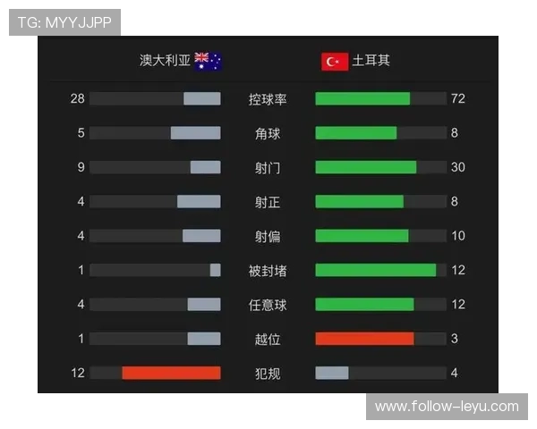 澳大利亚队2026世界杯阵容预测：谁能成为亚洲黑马的关键球员